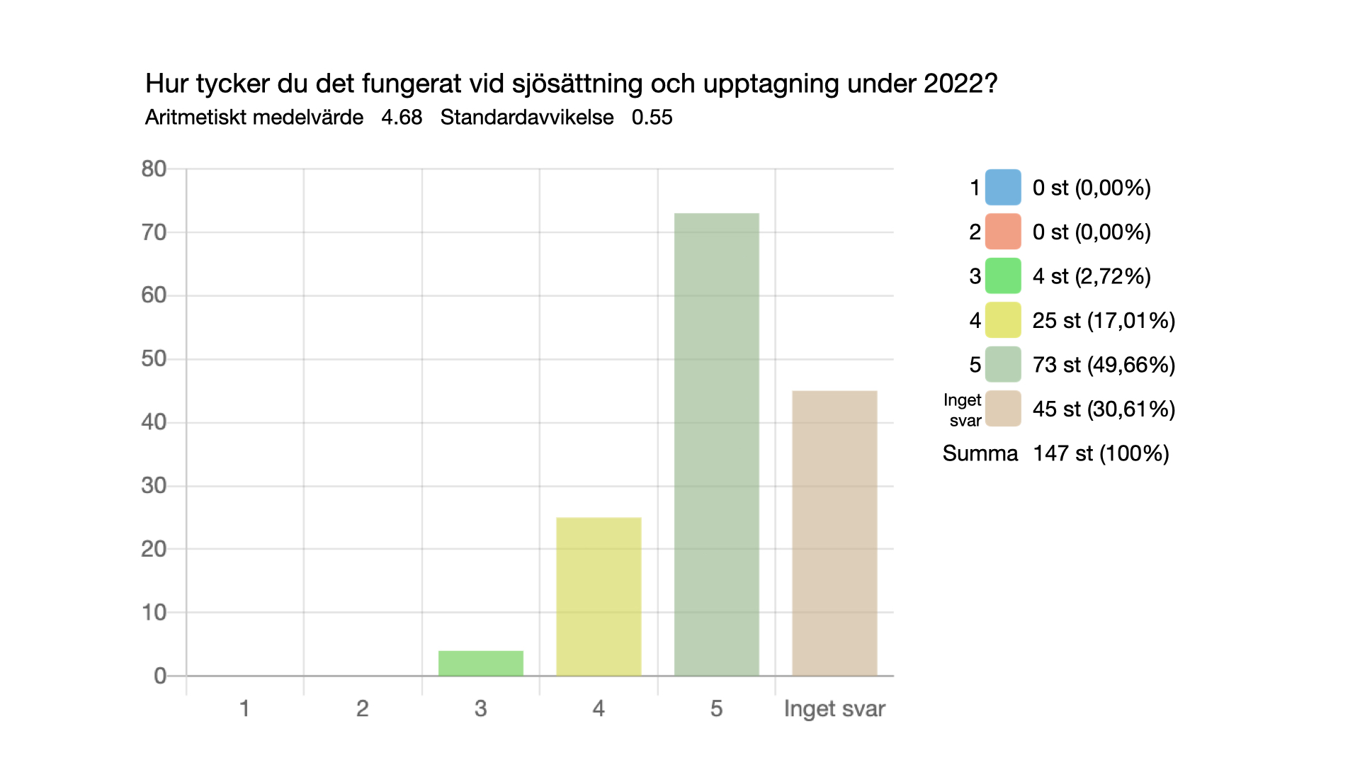 2022 002